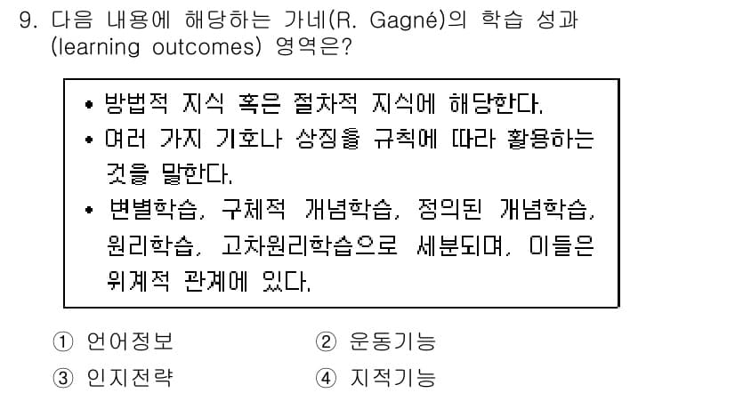 9급_지방직_공무원_교육학개론 2017년 9번 - 정답과 핵심 포인트를 검수 중인 기출문제