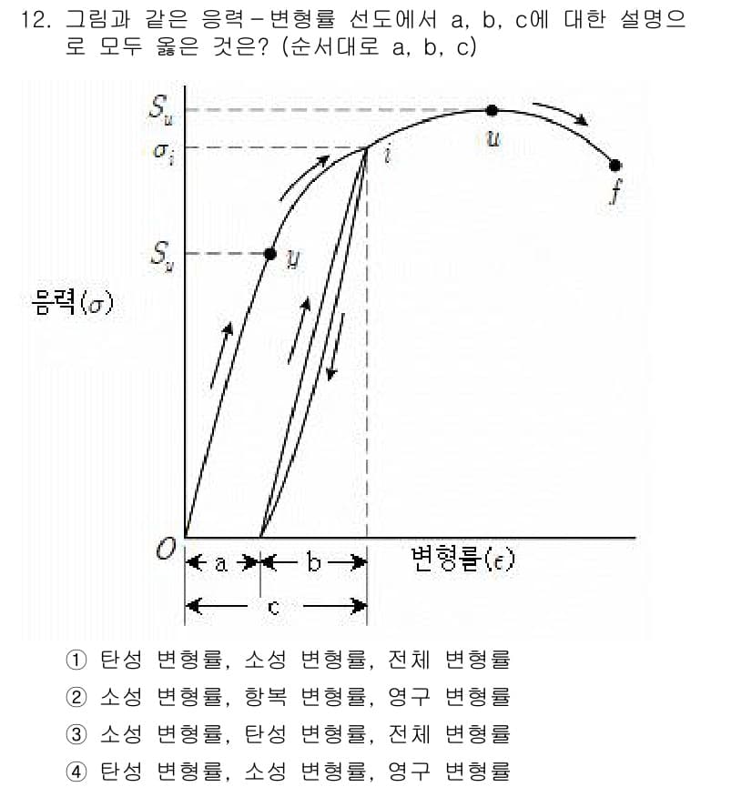 9급_지방직_공무원_기계설계 2016년 12번 - 정답과 핵심 포인트를 검수 중인 기출문제