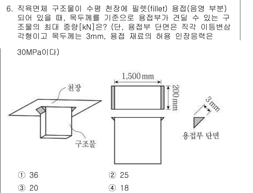 9급_지방직_공무원_기계설계 2019년 6번 - 정답과 핵심 포인트를 검수 중인 기출문제