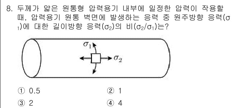 9급_지방직_공무원_기계설계 2019년 8번 - 정답과 핵심 포인트를 검수 중인 기출문제