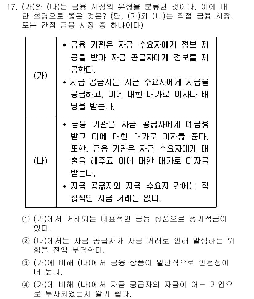9급_지방직_공무원_사회 2018년 17번 - 정답과 핵심 포인트를 검수 중인 기출문제