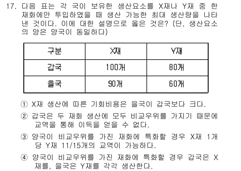 9급_지방직_공무원_사회복지학개론 2019년 17번 - 정답과 핵심 포인트를 검수 중인 기출문제