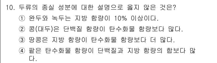 9급_지방직_공무원_식용작물 2017년 10번 - 정답과 핵심 포인트를 검수 중인 기출문제