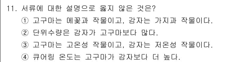 9급_지방직_공무원_식용작물 2018년 11번 - 정답과 핵심 포인트를 검수 중인 기출문제