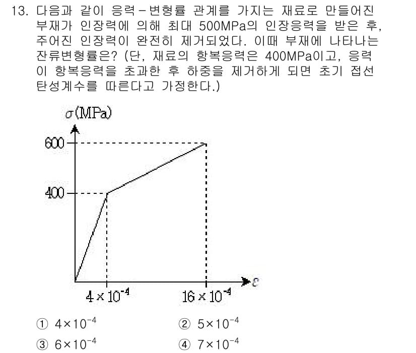 9급_지방직_공무원_응용역학개론 2015년 13번 - 응력-변형 관계를 나타내는 선형 탄성 범위에서의 원리를 적용하면, 최대 ... 에 관한 핵심 기출문제