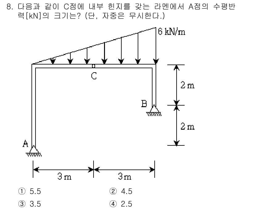 9급_지방직_공무원_응용역학개론 2015년 8번 - 정답과 핵심 포인트를 검수 중인 기출문제