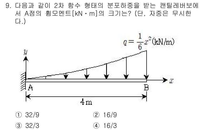 9급_지방직_공무원_응용역학개론 2015년 9번 - 정답과 핵심 포인트를 검수 중인 기출문제