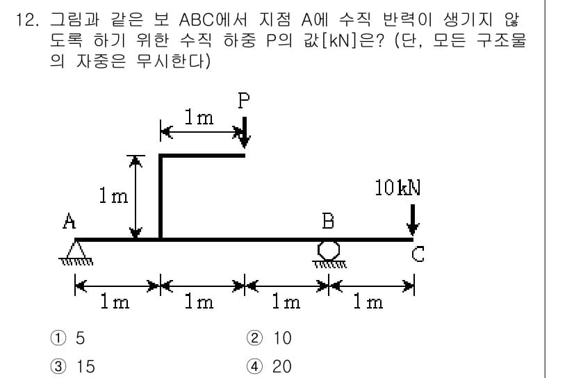 9급_지방직_공무원_응용역학개론 2016년 12번 - 문제에서 주어진 A점에서의 수직 반력은 수명 구속 조건에 따라 결정됩니다... 에 관한 핵심 기출문제