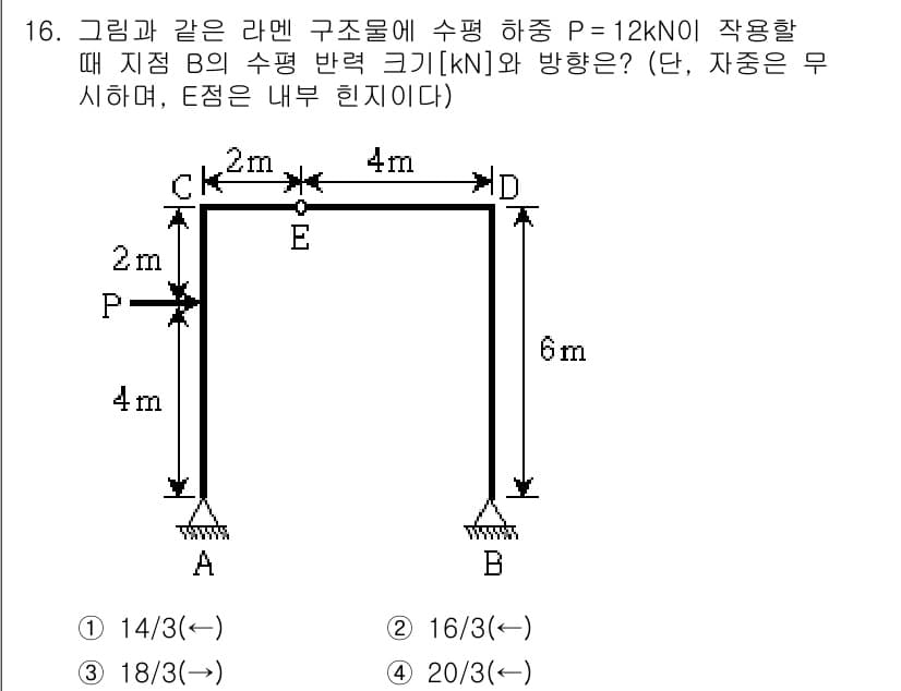 9급_지방직_공무원_응용역학개론 2016년 16번 - 정답과 핵심 포인트를 검수 중인 기출문제