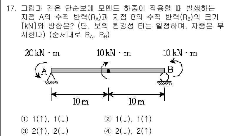 9급_지방직_공무원_응용역학개론 2016년 17번 - 정답과 핵심 포인트를 검수 중인 기출문제