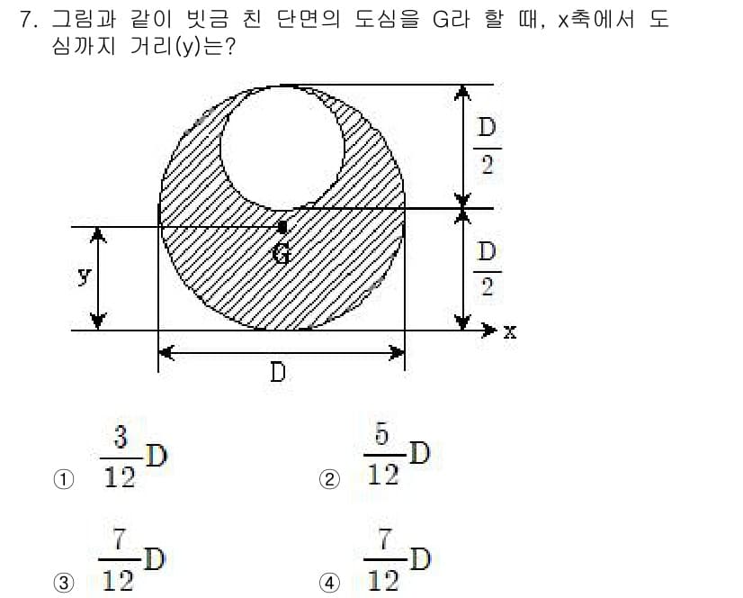9급_지방직_공무원_응용역학개론 2016년 7번 - 정답과 핵심 포인트를 검수 중인 기출문제
