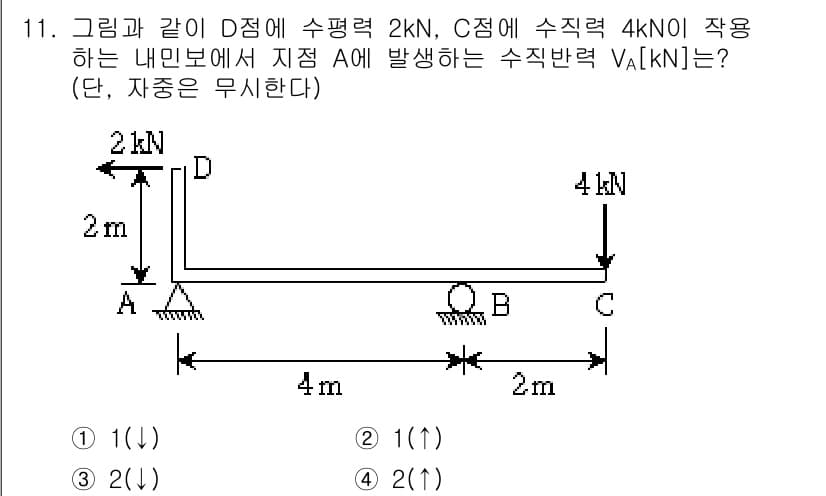 9급_지방직_공무원_응용역학개론 2017년 11번 - 정답과 핵심 포인트를 검수 중인 기출문제