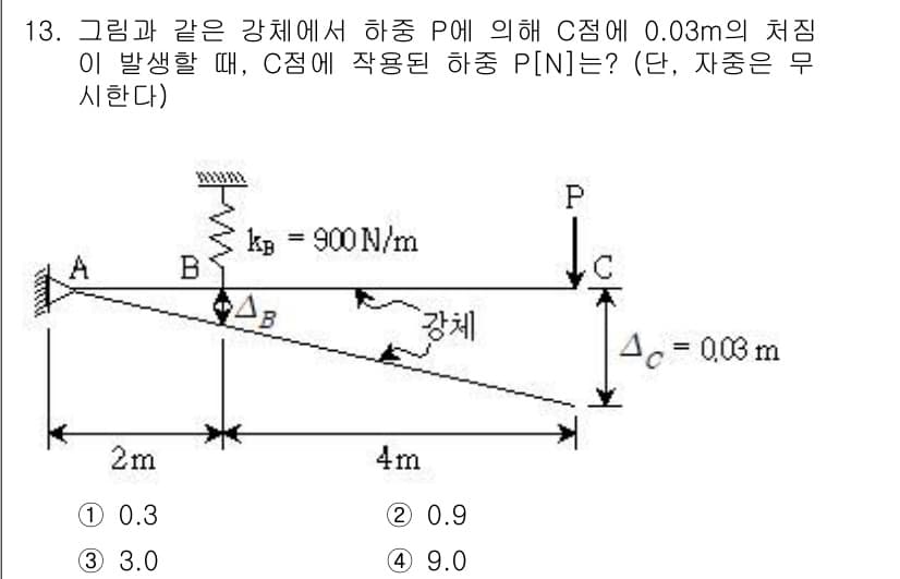 9급_지방직_공무원_응용역학개론 2017년 13번 - 정답과 핵심 포인트를 검수 중인 기출문제
