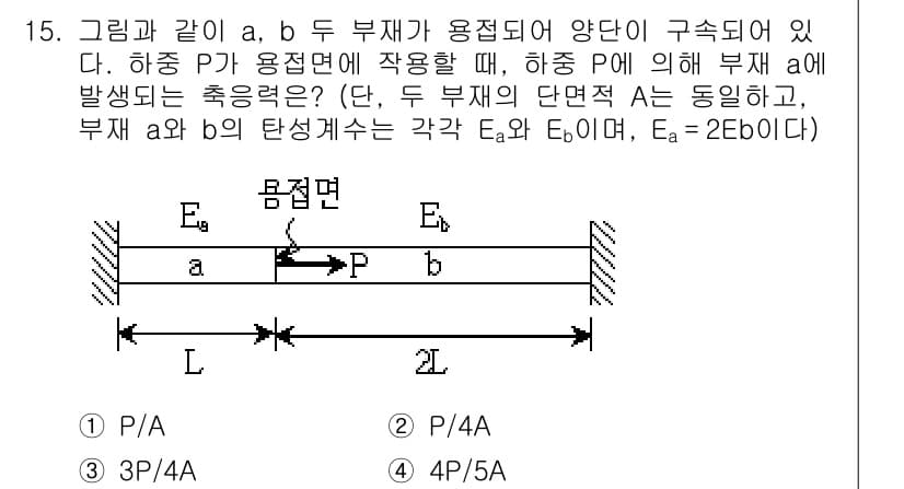 9급_지방직_공무원_응용역학개론 2017년 15번 - 정답과 핵심 포인트를 검수 중인 기출문제