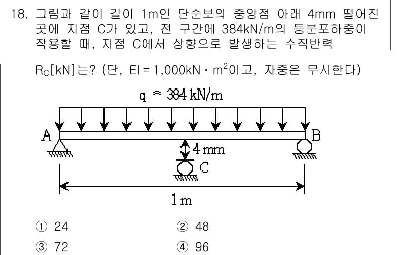 9급_지방직_공무원_응용역학개론 2017년 18번 - 정답과 핵심 포인트를 검수 중인 기출문제