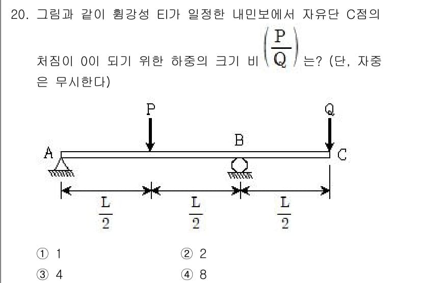 9급_지방직_공무원_응용역학개론 2017년 20번 - 정답과 핵심 포인트를 검수 중인 기출문제