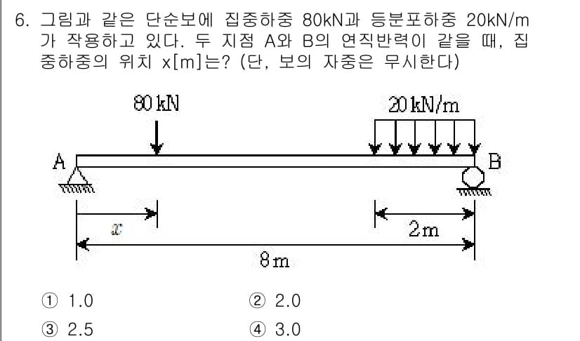 9급_지방직_공무원_응용역학개론 2017년 6번 - 정답과 핵심 포인트를 검수 중인 기출문제