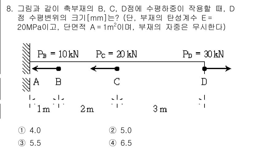 9급_지방직_공무원_응용역학개론 2017년 8번 - 정답과 핵심 포인트를 검수 중인 기출문제