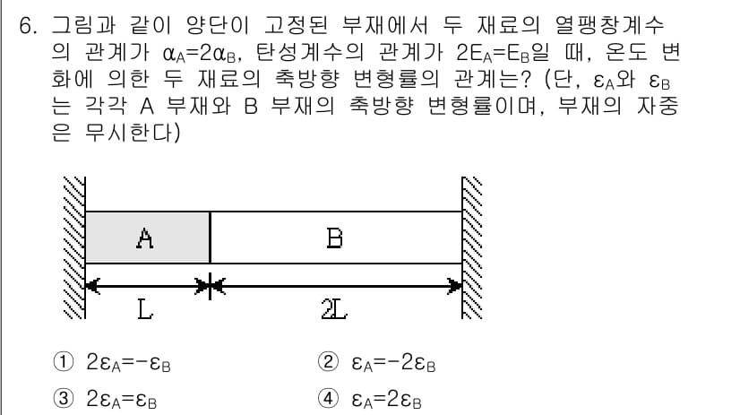 9급_지방직_공무원_응용역학개론 2018년 6번 - 정답과 핵심 포인트를 검수 중인 기출문제