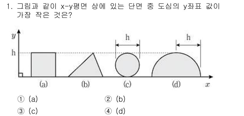 9급_지방직_공무원_응용역학개론 2019년 1번 - 정답과 핵심 포인트를 검수 중인 기출문제