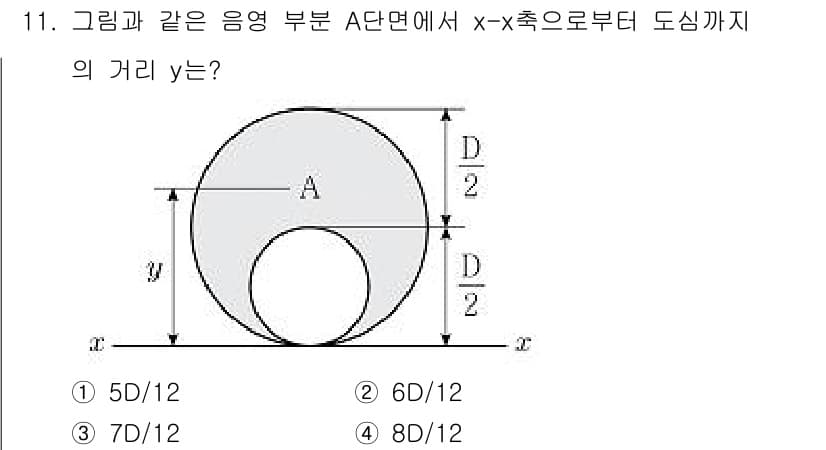 9급_지방직_공무원_응용역학개론 2019년 11번 - 주어진 도형에서 원의 중심에서 A 지점까지의 수직거리 y는 x축에서 반지... 에 관한 핵심 기출문제