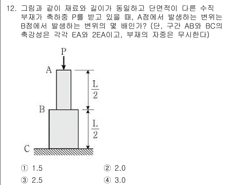9급_지방직_공무원_응용역학개론 2019년 12번 - 문제에서 주어진 A점과 B점에서 발생하는 변위는 동일한 섭외 조건을 만족... 에 관한 핵심 기출문제