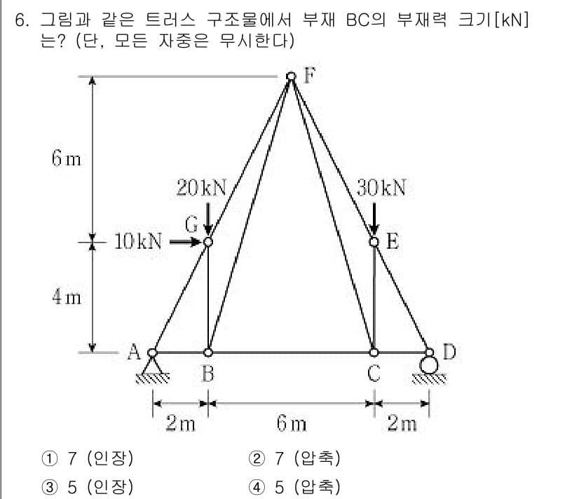 9급_지방직_공무원_응용역학개론 2019년 6번 - 정답과 핵심 포인트를 검수 중인 기출문제