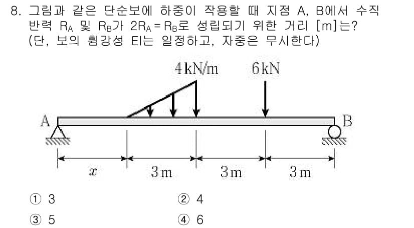 9급_지방직_공무원_응용역학개론 2019년 8번 - 정답과 핵심 포인트를 검수 중인 기출문제