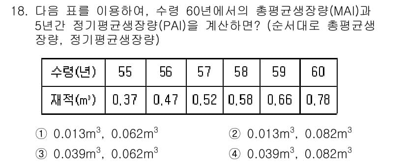 9급_지방직_공무원_임업경영 2016년 18번 - 정답과 핵심 포인트를 검수 중인 기출문제
