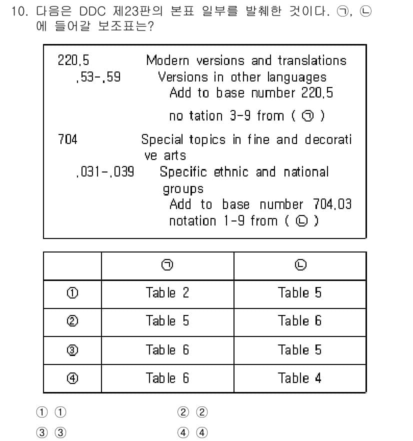 9급_지방직_공무원_자료조직개론 2015년 10번 - 정답과 핵심 포인트를 검수 중인 기출문제