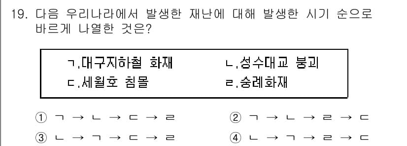9급_지방직_공무원_재난관리론 2018년 19번 - 정답과 핵심 포인트를 검수 중인 기출문제