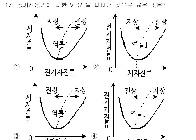 9급_지방직_공무원_전기기기 2017년 17번 - 정답과 핵심 포인트를 검수 중인 기출문제