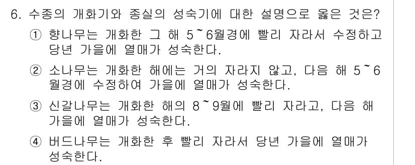 9급_지방직_공무원_조림 2017년 6번 - 정답과 핵심 포인트를 검수 중인 기출문제