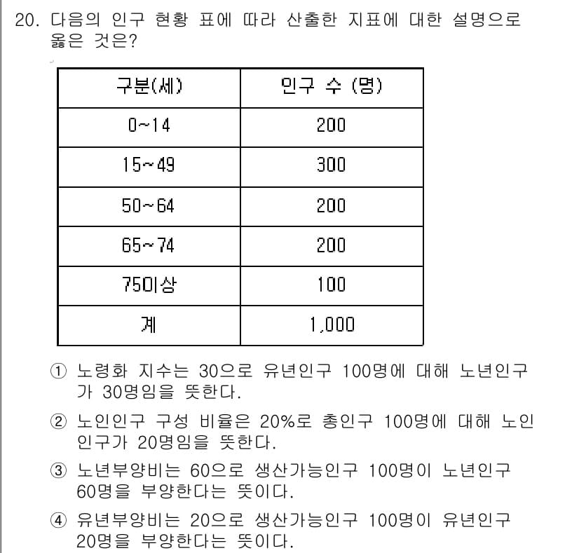 9급_지방직_공무원_지역사회간호학 2018년 20번 - 정답 3번은 노령 인구 비율과 관련된 설명을 다루고 있으며, 해당 비율이... 에 관한 핵심 기출문제