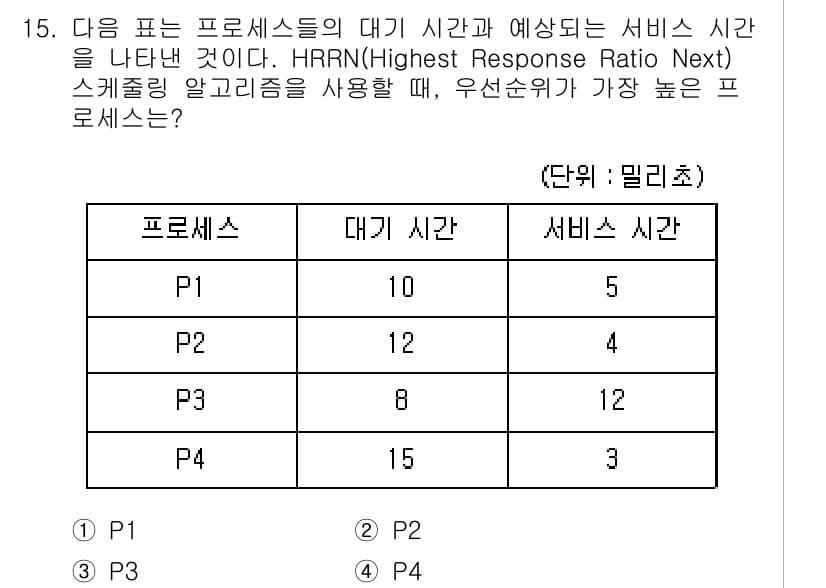 9급_지방직_공무원_컴퓨터일반 2017년 15번 - 정답과 핵심 포인트를 검수 중인 기출문제