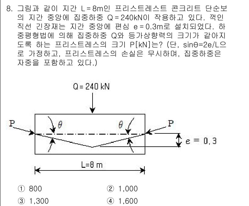 9급_지방직_공무원_토목설계 2015년 8번 - 정답과 핵심 포인트를 검수 중인 기출문제