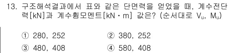 9급_지방직_공무원_토목설계 2017년 14번 - 정답과 핵심 포인트를 검수 중인 기출문제