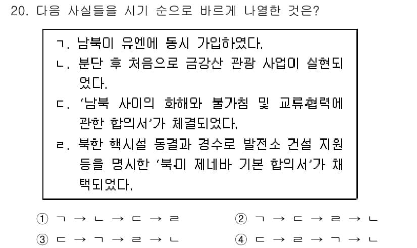 9급_지방직_공무원_한국사 2017년 20번 - 정답과 핵심 포인트를 검수 중인 기출문제