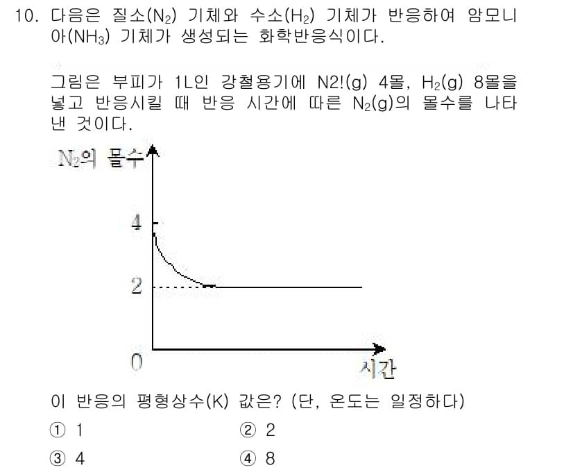 9급_지방직_공무원_화학 2015년 10번 - 주어진 반응에서 주 reactant인 N₂와 H₂의 농도가 반응 시간에 ... 에 관한 핵심 기출문제