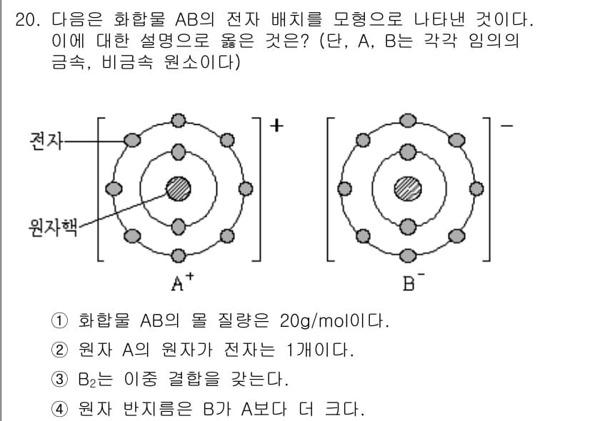 9급_지방직_공무원_화학공학일반 2016년 20번 - 정답과 핵심 포인트를 검수 중인 기출문제