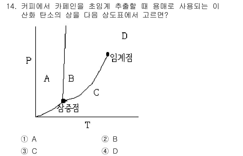 9급_지방직_공무원_화학 2017년 14번 - 정답과 핵심 포인트를 검수 중인 기출문제
