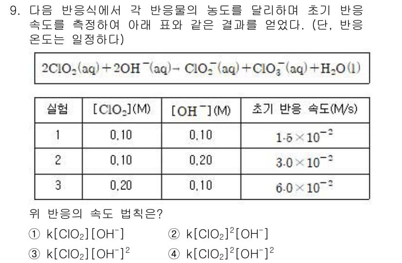 9급_지방직_공무원_화학 2017년 9번 - 정답과 핵심 포인트를 검수 중인 기출문제