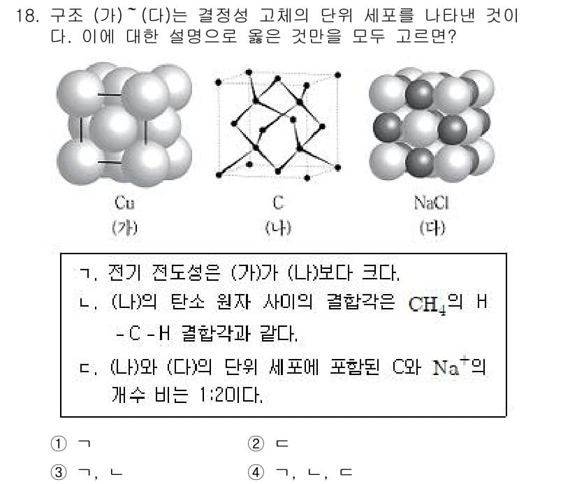 9급_지방직_공무원_화학 2019년 18번 - 정답은 3번이다. 구리(Cu)의 결정 구조는 면심 입방격자(FCC)이며,... 에 관한 핵심 기출문제