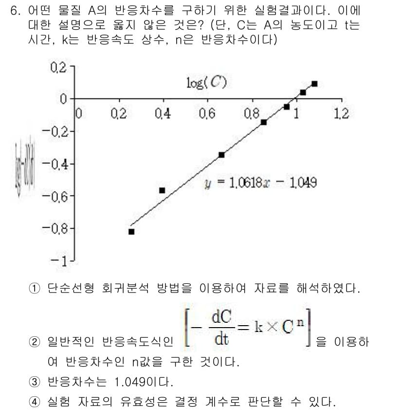 9급_지방직_공무원_환경공학개론 2016년 6번 - 정답과 핵심 포인트를 검수 중인 기출문제