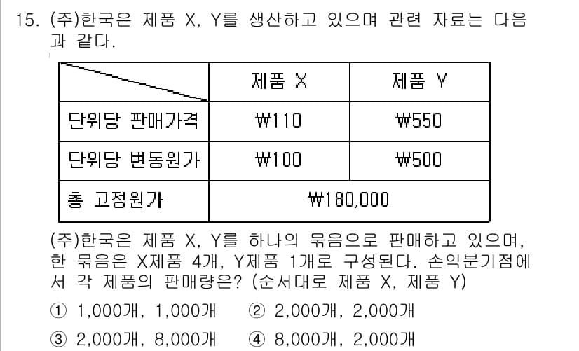 9급_지방직_공무원_회계학 2016년 13번 - 정답과 핵심 포인트를 검수 중인 기출문제