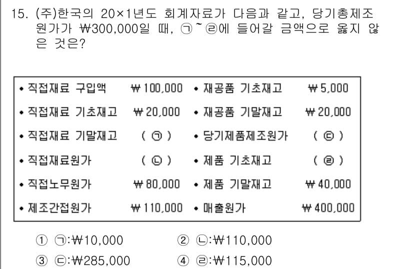 9급_지방직_공무원_회계학 2017년 15번 - 정답과 핵심 포인트를 검수 중인 기출문제