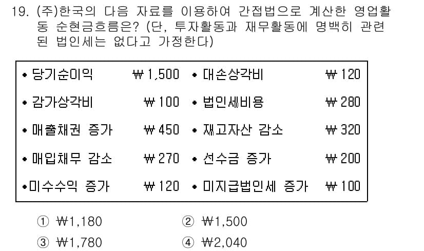 9급_지방직_공무원_회계학 2017년 19번 - 정답과 핵심 포인트를 검수 중인 기출문제