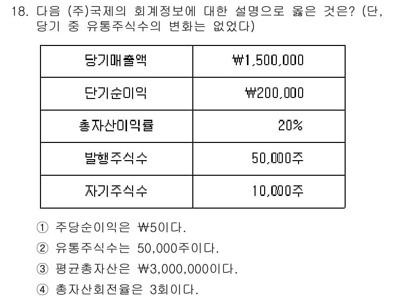 9급_지방직_공무원_회계학 2018년 17번 - 정답과 핵심 포인트를 검수 중인 기출문제