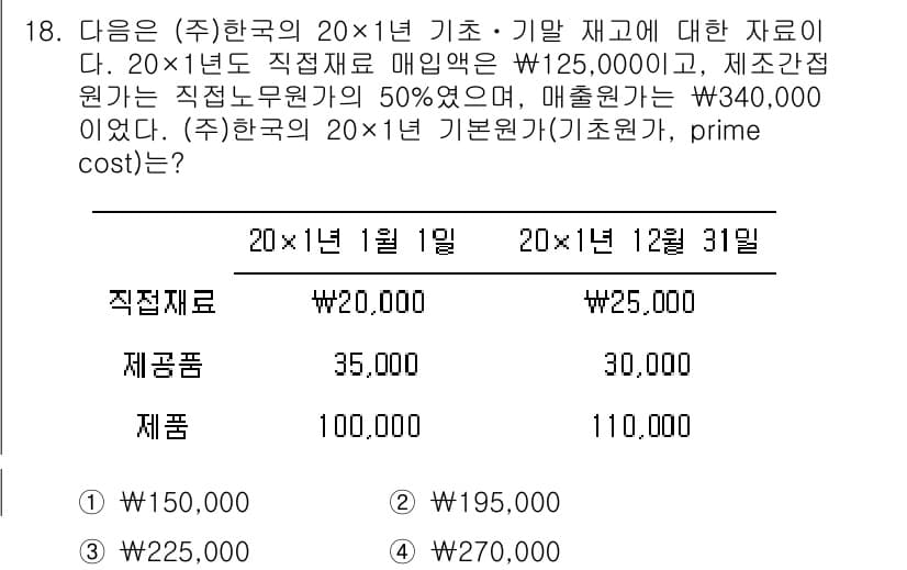 9급_지방직_공무원_회계학 2019년 18번 - 정답과 핵심 포인트를 검수 중인 기출문제