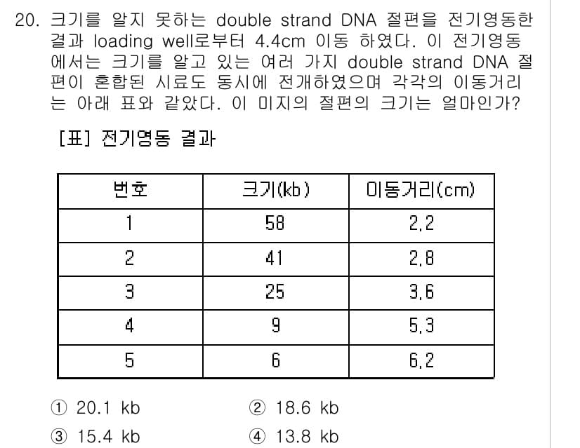바이오화학제품제조기사 2015년 20번 - 정답과 핵심 포인트를 검수 중인 기출문제